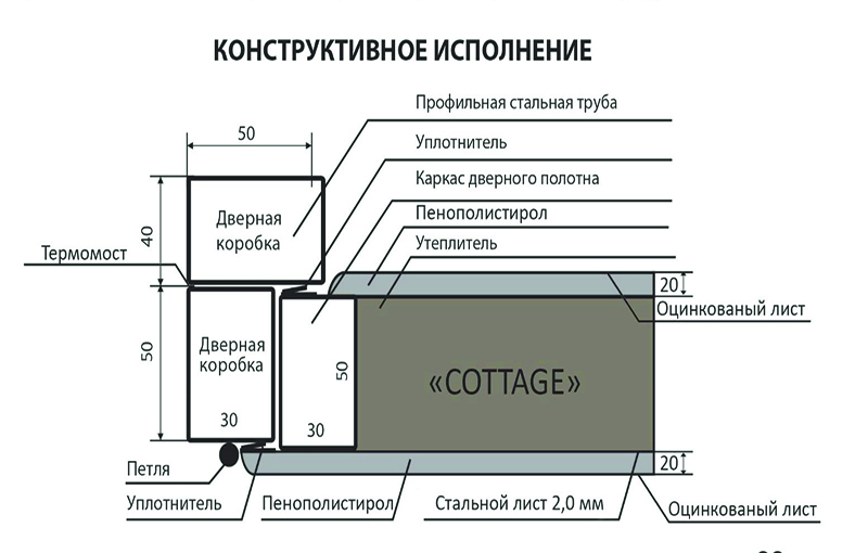 конструктив входной двери серия Коттедж