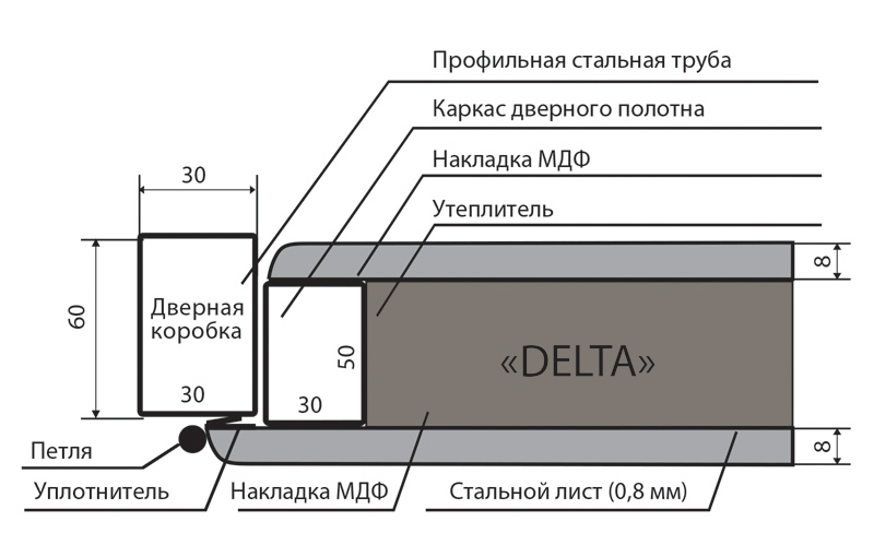 конструктив входной двери серия Дельта