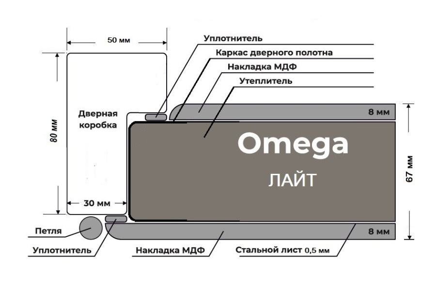 конструктив входной двери серия Омега лайт