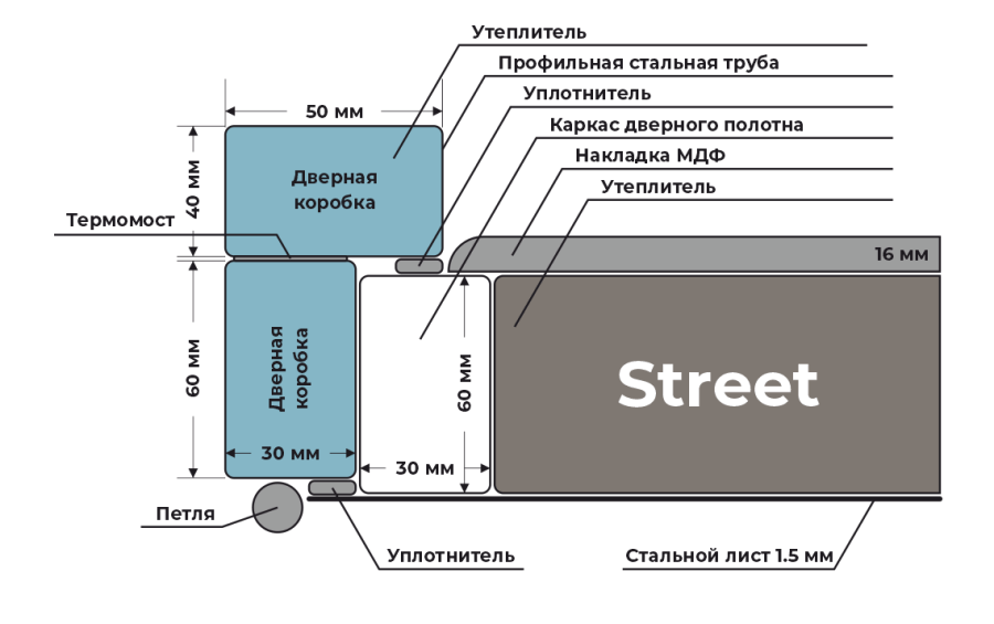 конструктив входной двери серия Техно