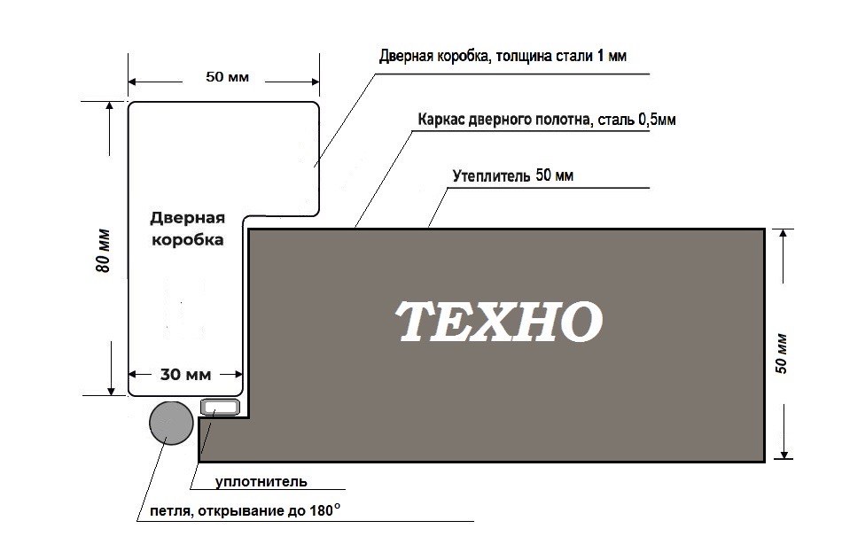 конструктив входной двери серия Техно