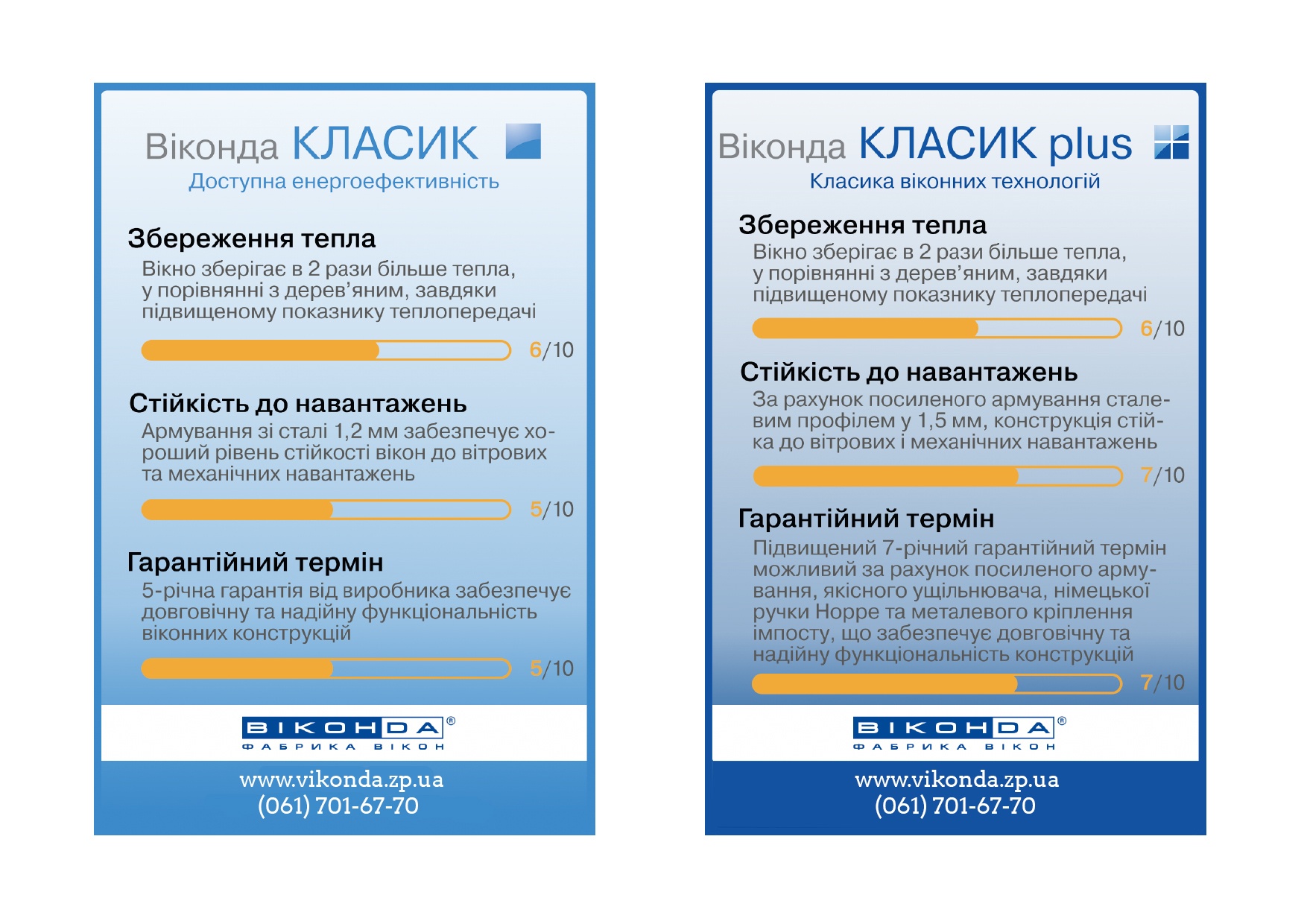 Виконда Классик плюс
