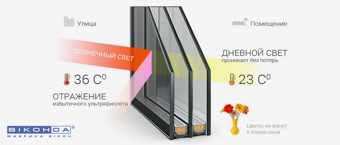 солнцезащитный стеклопакет