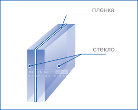 komplektaciya1 triplex