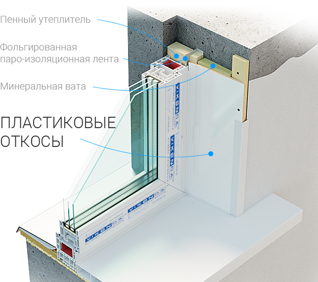 пластиковые откосы
