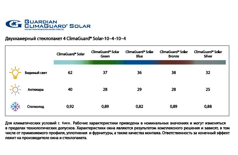 solar cvet1