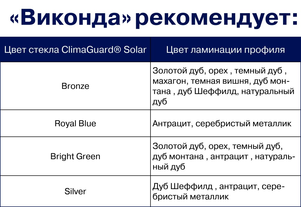 solar cvet2