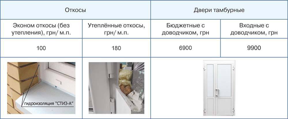 программа энергоэффективности для ОСМД