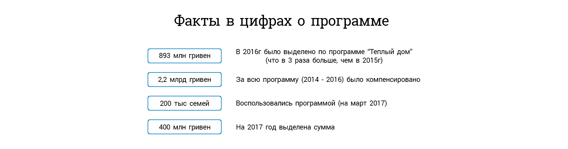 программа компенсации