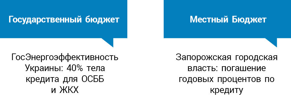 компенсация ОСМД